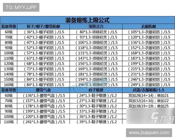 新豪官网装备获取与强化技巧全方位指导提升战斗力极限